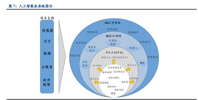 IC設(shè)計(jì)、半導(dǎo)體制造、消費(fèi)電子(圖2)