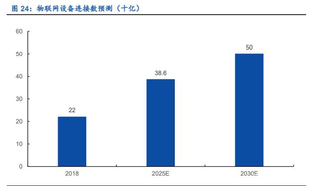 IC設(shè)計(jì)、半導(dǎo)體制造、消費(fèi)電子(圖3)