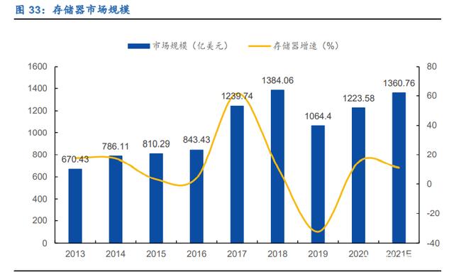 IC設(shè)計(jì)、半導(dǎo)體制造、消費(fèi)電子(圖4)