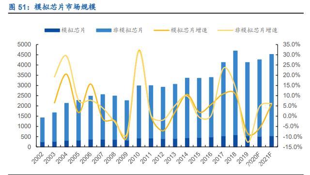 IC設(shè)計(jì)、半導(dǎo)體制造、消費(fèi)電子(圖5)