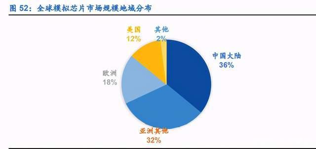 IC設(shè)計(jì)、半導(dǎo)體制造、消費(fèi)電子(圖6)